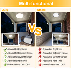 Hengda 18W LED Deckenleuchte mit Bewegungsmelder, Deckenlampe mit Fernbedienung Neutral weiß, IP44 Wasserdicht