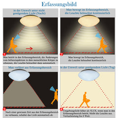 Hengda LED Deckenlampe mit Bewegungsmelder Deckenleuchte mit Tageslichtsensor Warmweiss 12W 960 Lumen Ø24 cm