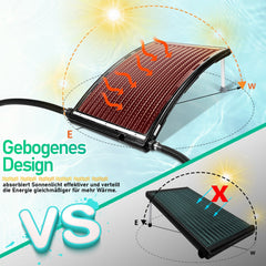 Hengda Poolheizung Solar Solarheizung Pool 110 x 65 x 15 cm Sonnenkollektor Pool Anschluss Ø 38 mm Pool Heizungen Solar für Warmwasser Schwimmbad Gartendusche Pool