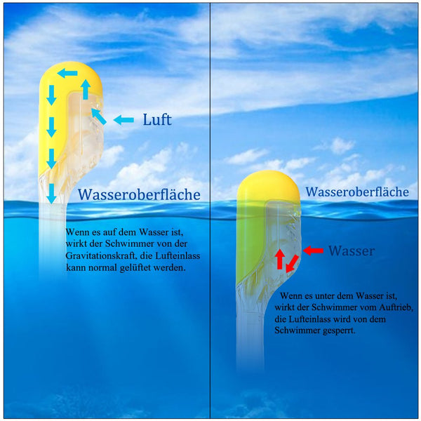 Schnorchelmaske Grün Tauchmaske Größe L/XL
